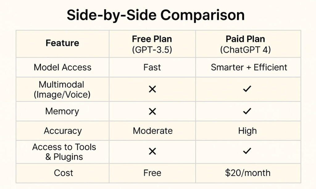 ChatGPT 4 vs GPT-3.5 — Side-by-Side Feature Comparison